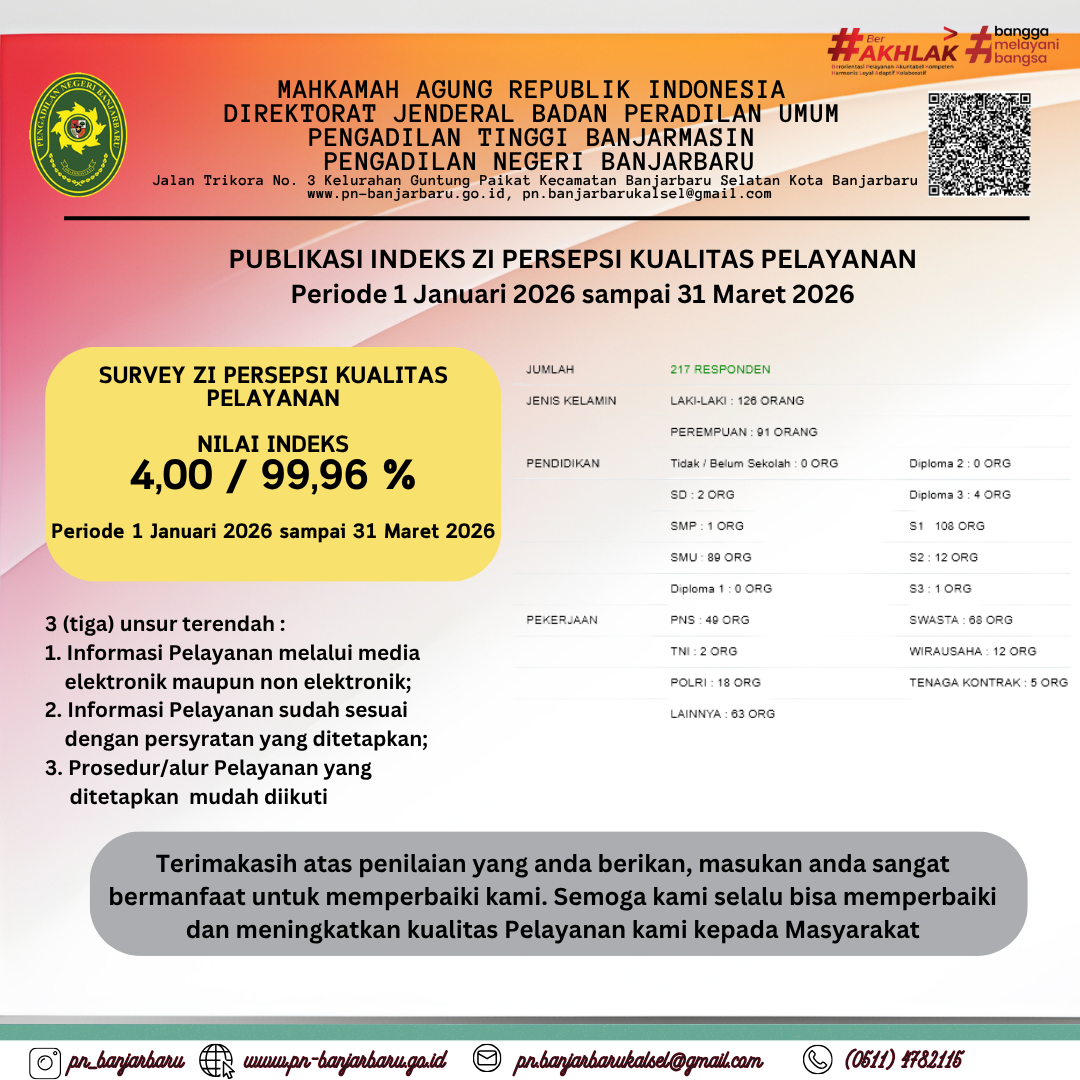 SURVEI ZONA INTEGRITAS